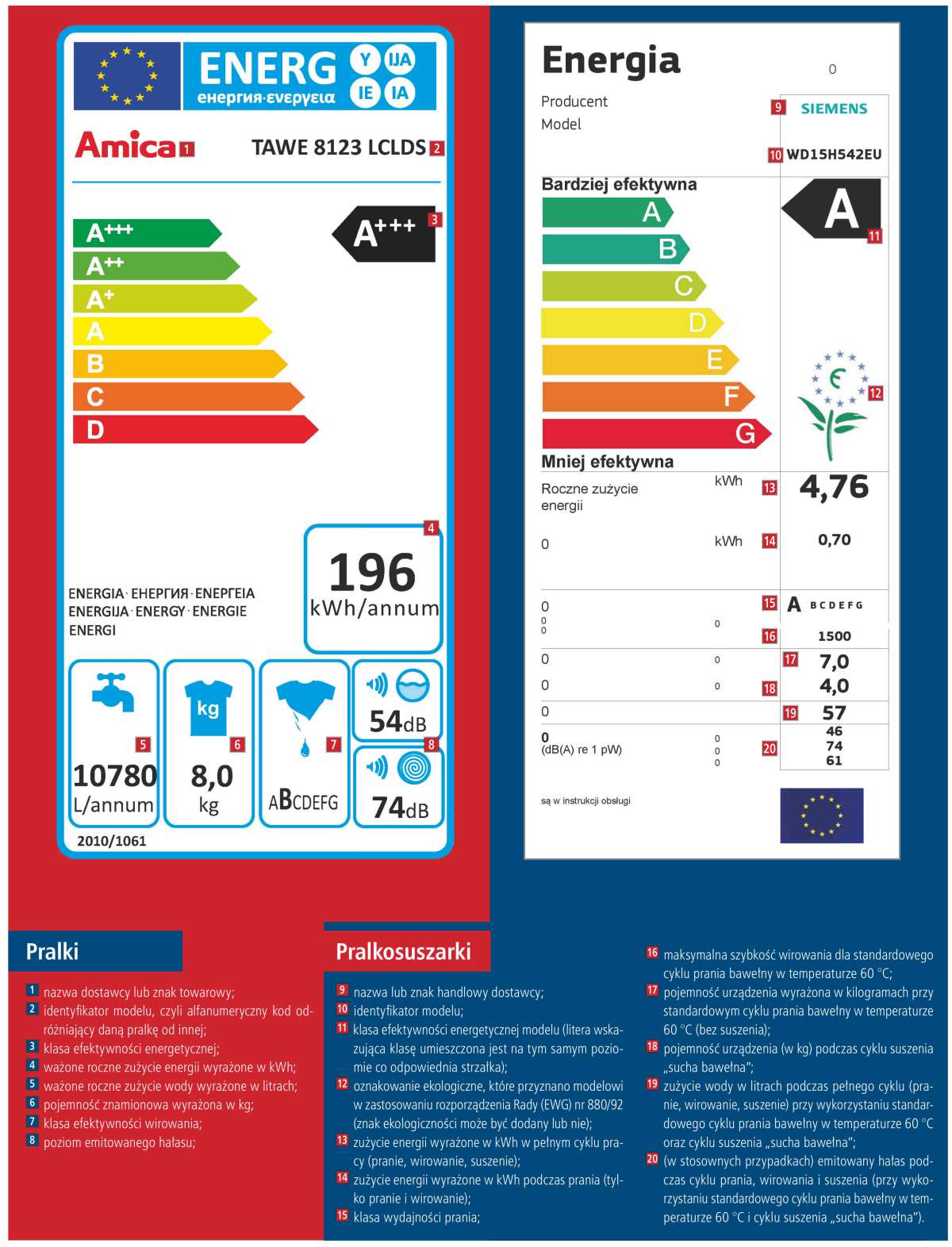 Przykładowe etykiety energetyczne